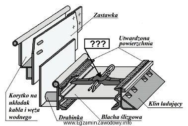 Na rysunku przedstawiającym fragment przenośnika znakami zapytania oznaczono