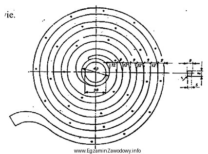 Na rysunku przedstawiono spiralę, która służy do 