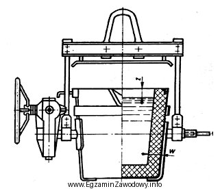 Na rysunku przedstawiono przewoźną kadź odlewniczą