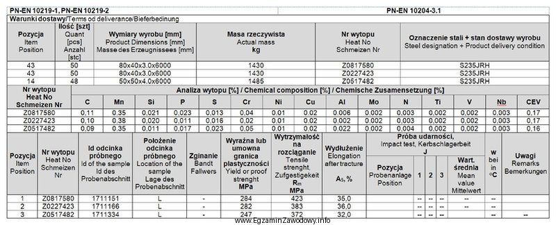 Przedstawiony dokument stanowiący element dokumentacji technologicznej to