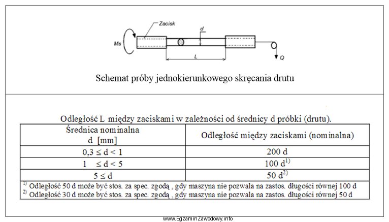 Na podstawie informacji zawartych w tabeli określ nominalną odległ