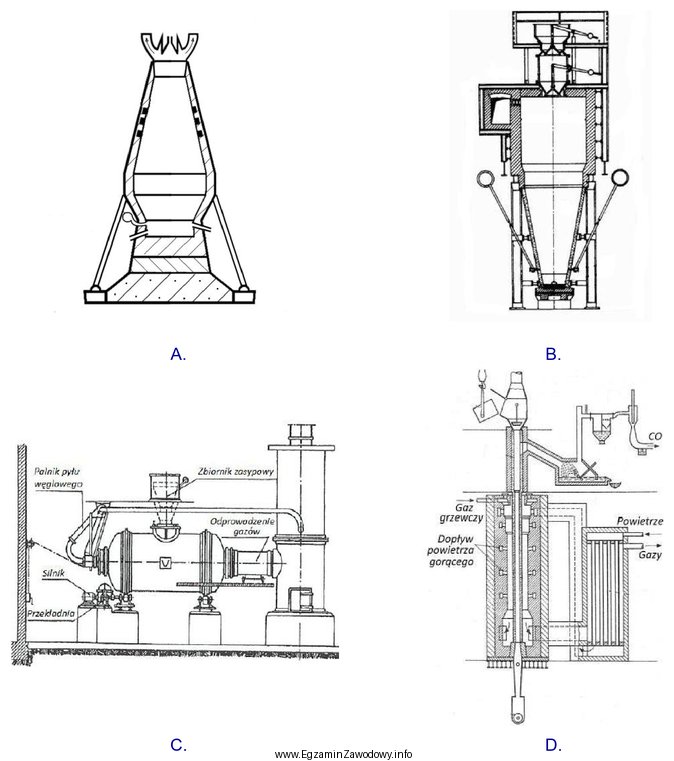 Do wytopu kamienia miedziowego stosowane jest urządzenie metalurgiczne przedstawione 