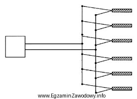 Które połączenie zapalników przedstawiono na rysunku?