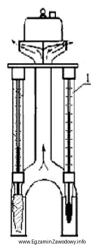 Na rysunku przedstawiono psychrometr Assmana. Cyfrą 1 oznaczono