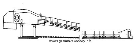 Przestawiony na rysunku przenośnik Grot–1100 przeznaczony jest odstawy urobku 