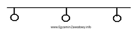 Przedstawiony znak graficzny umieszczony na mapie górniczej oznacza