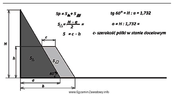 Wykorzystując schemat, można obliczyć