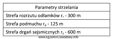 Na podstawie zamieszczonych w tabeli parametrów strzelania, określ 