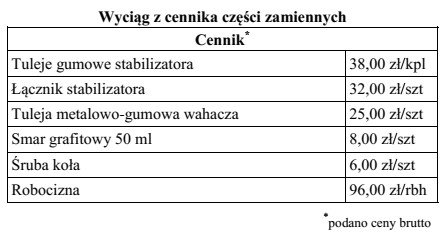 Na podstawie danych zawartych w tabeli określ, jaki jest 