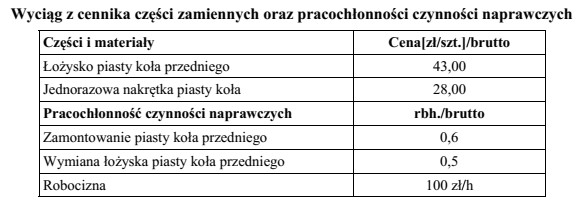 W warsztacie stwierdzono, że hałas słyszany podczas 