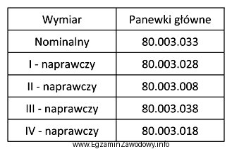 Czopy główne wału korbowego zostały przeszlifowane 