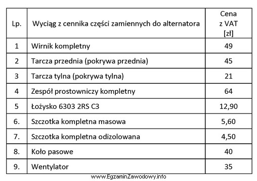 Oblicz całkowity koszt wykonania regeneracji alternatora do ciągnika, 