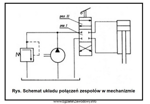 Na rysunku przedstawiono schemat napędu