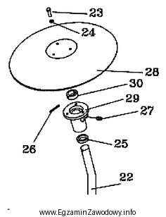 Którym numerem oznaczona jest na rysunku piasta talerza znacznika?