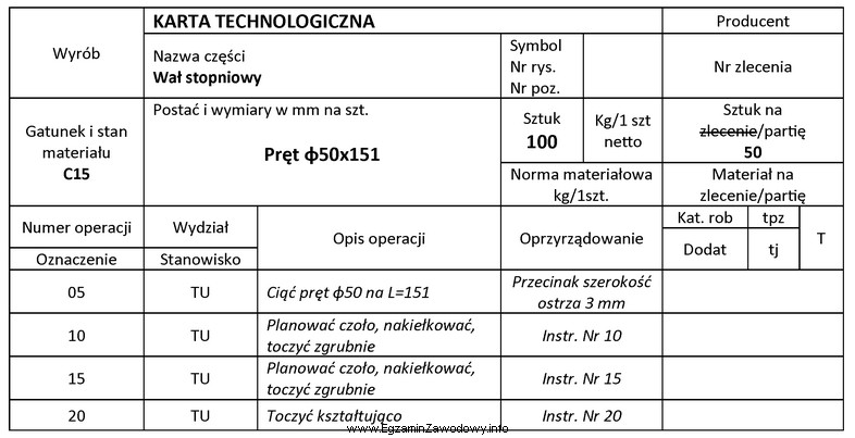 Na podstawie zamieszczonej karty technologicznej wału stopniowego oblicz dł