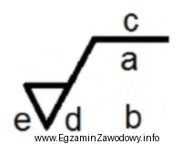 Na przedstawionym symbolu chropowatości w miejscu oznaczonym literą 