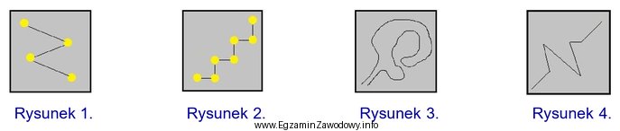 Na którym rysunku znajduje się ikona paska programu CAD 