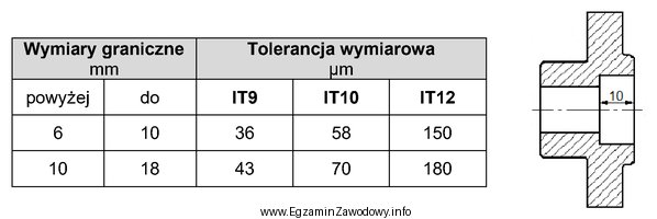 Zgodnie z danymi w tabeli, wymiar obróbkowy na rysunku 