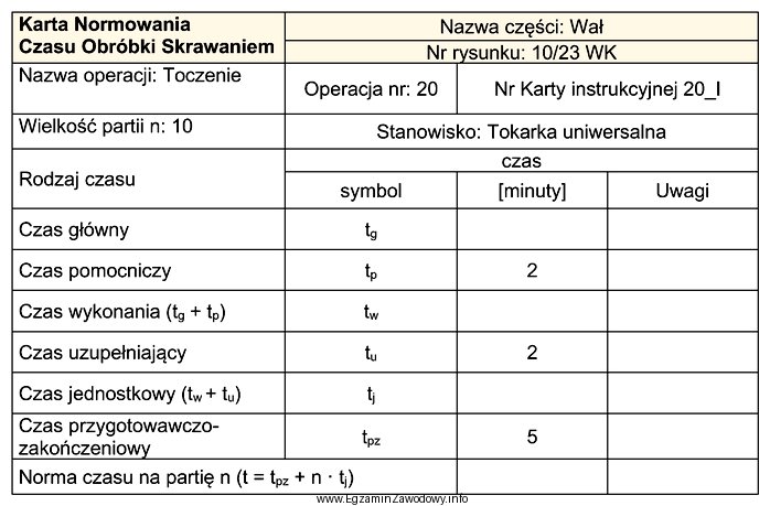 W oparciu o zapisy karty normowania czasu obróbki skrawaniem 