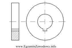 Którą obrabiarkę i narzędzie należy zastosować do 