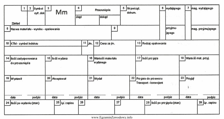 Przedstawiony dokument należy wypełnić przed