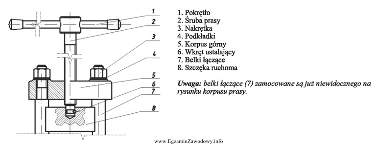 Montaż widocznych części prasy śrubowej przedstawionej na 