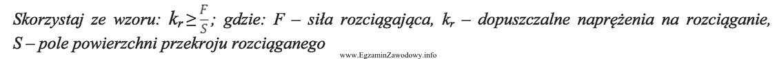 Ile wynosi wartość najmniejszej siły, która moż