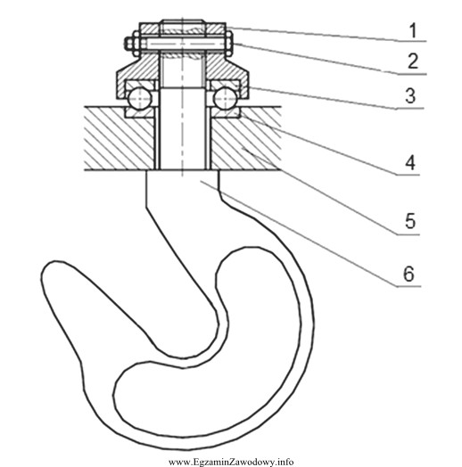 Elementy zespołu haka przedstawionego na rysunku montowane są w 
