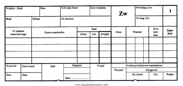 Dokument przedstawiony na rysunku należy wypełnić przy