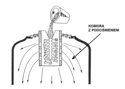 Rysunek przedstawia sposób zalewania formy
