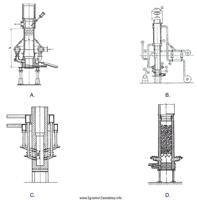 Żeliwiak bezkoksowy przedstawiono na rysunku oznaczonym literą