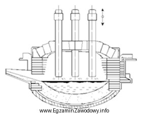 Rysunek przedstawia piec elektryczny