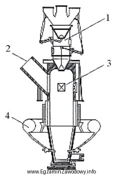 Jaką cyfrą oznaczono element przedstawionego na rysunku pieca szybowego do 