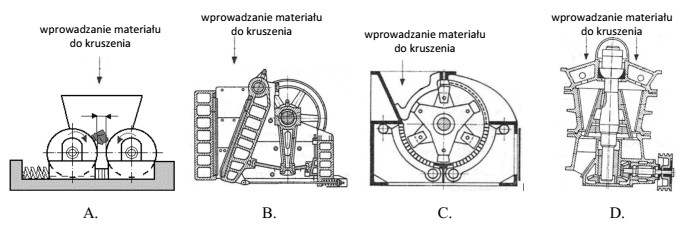 Na którym rysunku przedstawiono schemat kruszarki szczękowej?