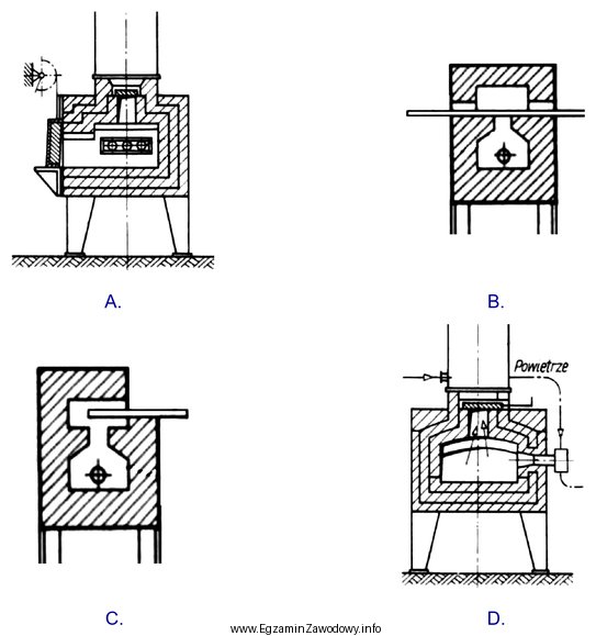 Piec stosowany do nagrzewania końcówek pręta przedstawia 