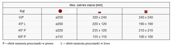 Określ na podstawie tabeli maksymalny wymiar boku pręta 