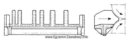 Który element uzbrojenia walców przedstawiono na rysunku?