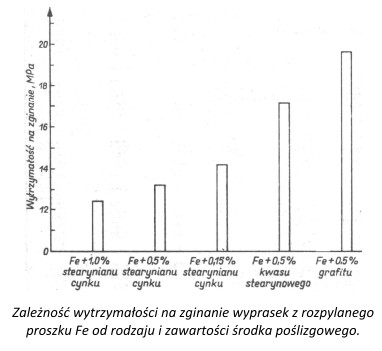 Odczytaj z rysunku, jaka powinna być zawartość i rodzaj 