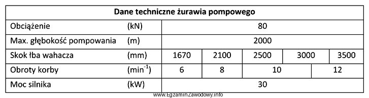 Z dokumentacji technicznej żurawia wynika, że tłok 