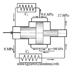 Na schemacie sprężarki tłokowej wielostopniowej symbolem C<