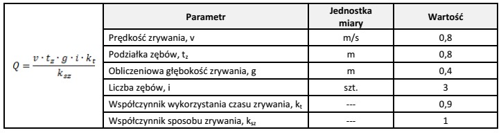 Ile wyniesie wydajność efektywna zrywarki Q o parametrach przedstawionych 