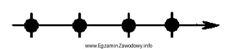 Umownym znakiem przedstawionym na rysunku, oznacza się