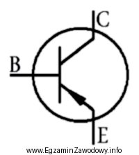 Symbol graficzny przedstawiony na rysunku oznacza