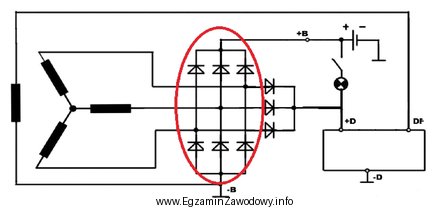 Na schemacie alternatora elipsą zaznaczono