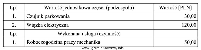 Wykorzystując informacje zapisane w tabeli oblicz, jaki będzie 