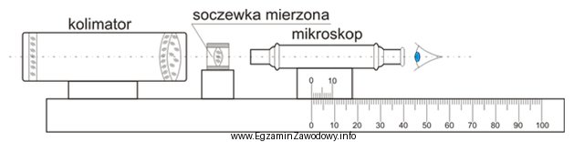 Podczas naprawy centroskopu za pomocą przedstawionego schematu pomiarowego można 