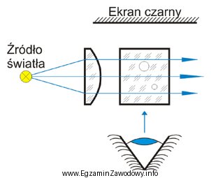 Którą własność szkła optycznego można 