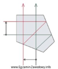 Przedstawiony pryzmat rozdzielający wiązkę należy zastosować do 