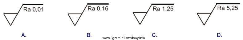 Którym oznaczeniem chropowatości określa się powierzchnię polerowaną?