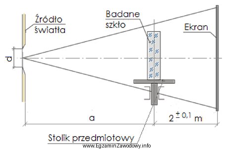 Którą własność szkła optycznego można 